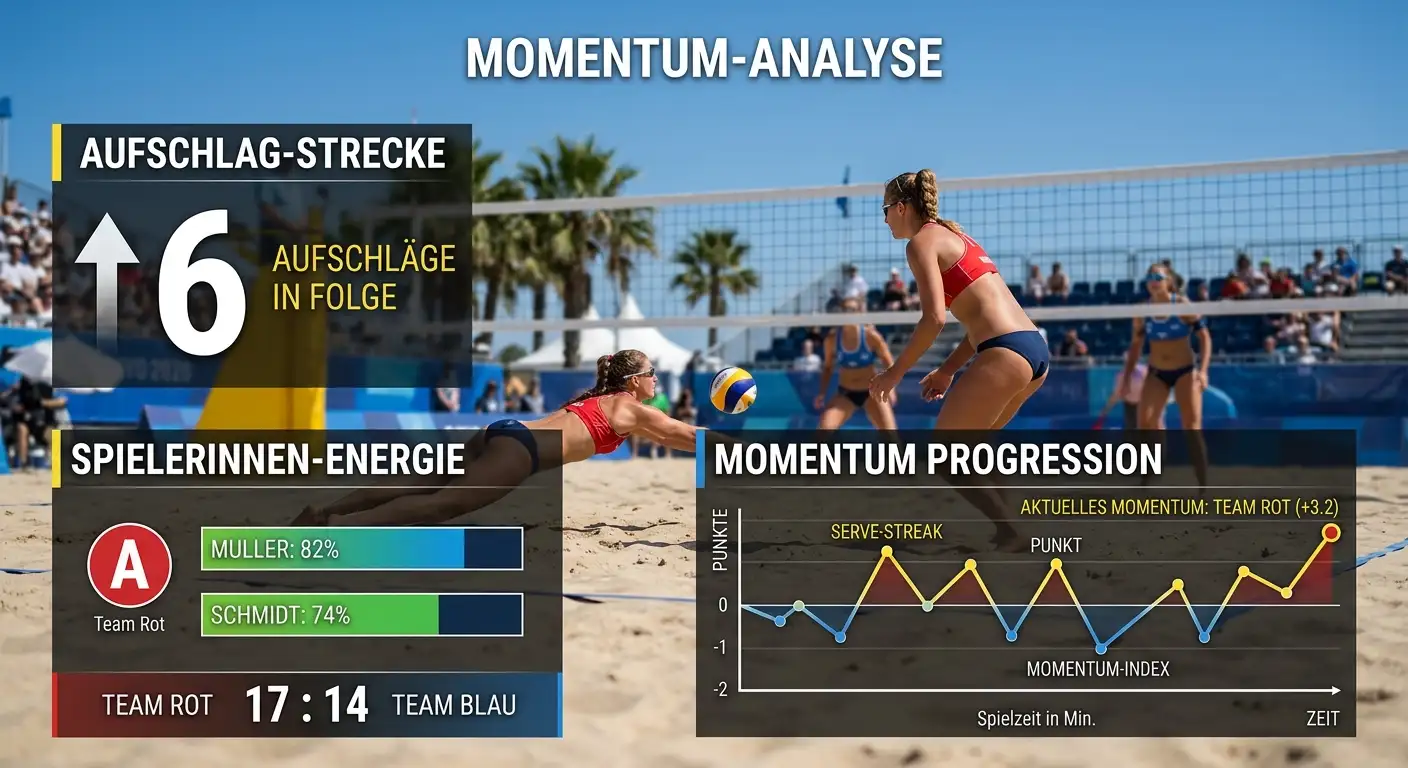 Momentumverschiebungen beim Beachvolleyball analysieren — Aufschlagserien und Windwechsel als Live-Wett-Signal
